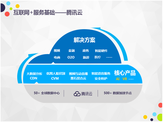 腾讯云曾佳欣 用“互联网+”激活产业潜能，以技术服务引领数字化转型