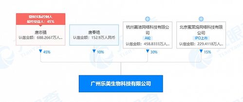 映客关联公司投资广州乐美生物科技 跨界布局区块链技术新赛道